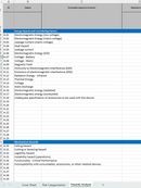 Quality - Form - Hazards Analysis-2